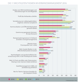 Trends2016_klein